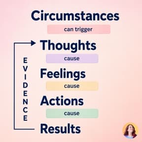 Tamara's chart: The Model